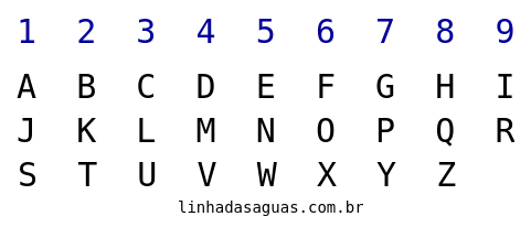Tabela Pitagorica