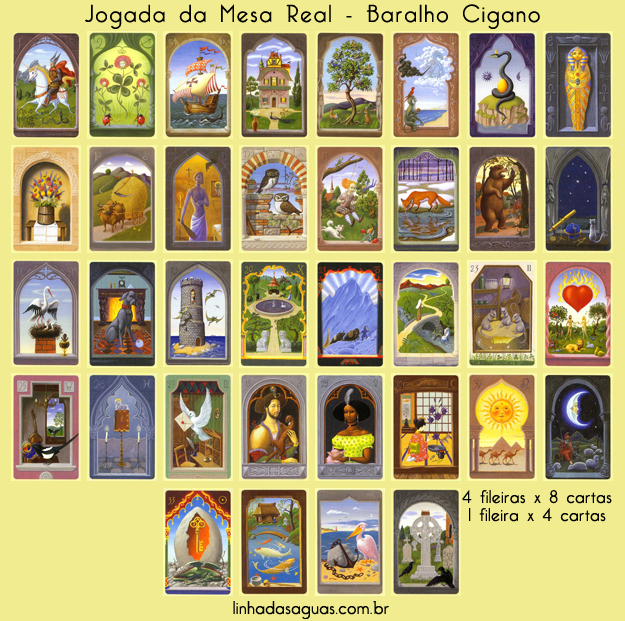 Tarot Online, Baralho Cigano