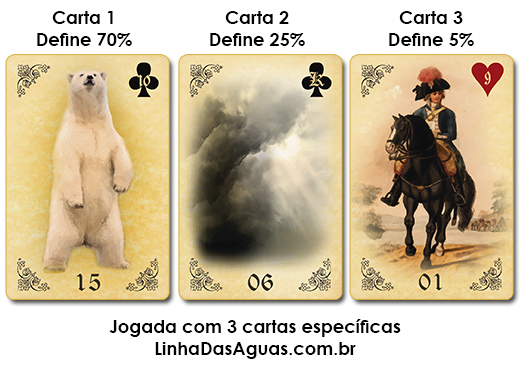 Tarot Cigano do Amor sim ou não online